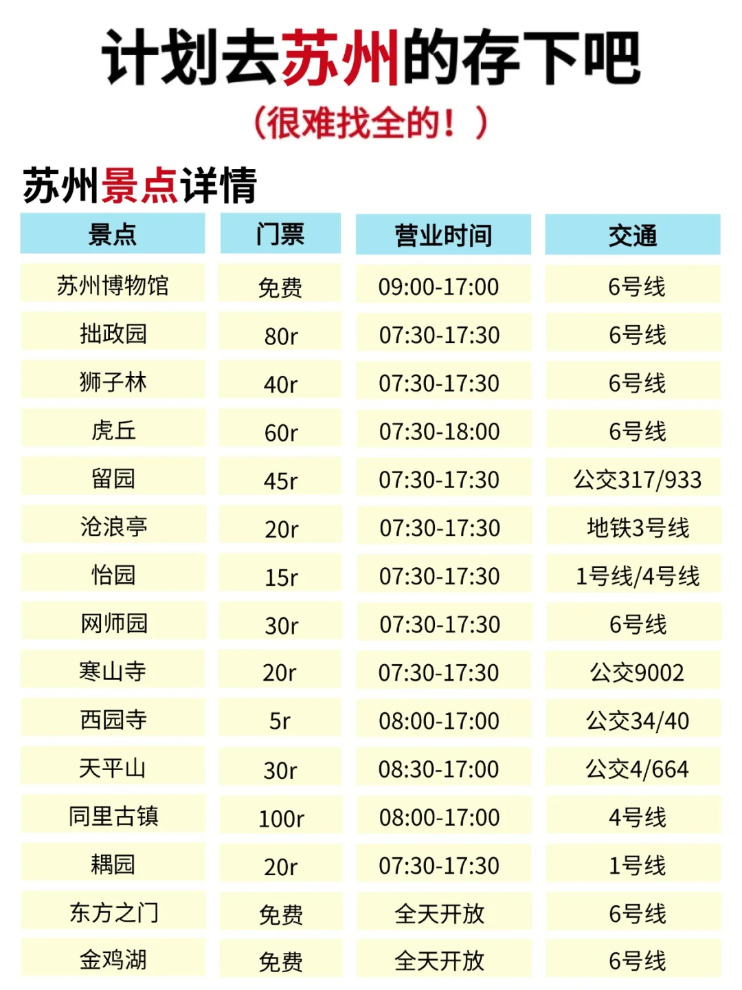 听劝👂4-5月来苏州的姐妹请🐴住❗