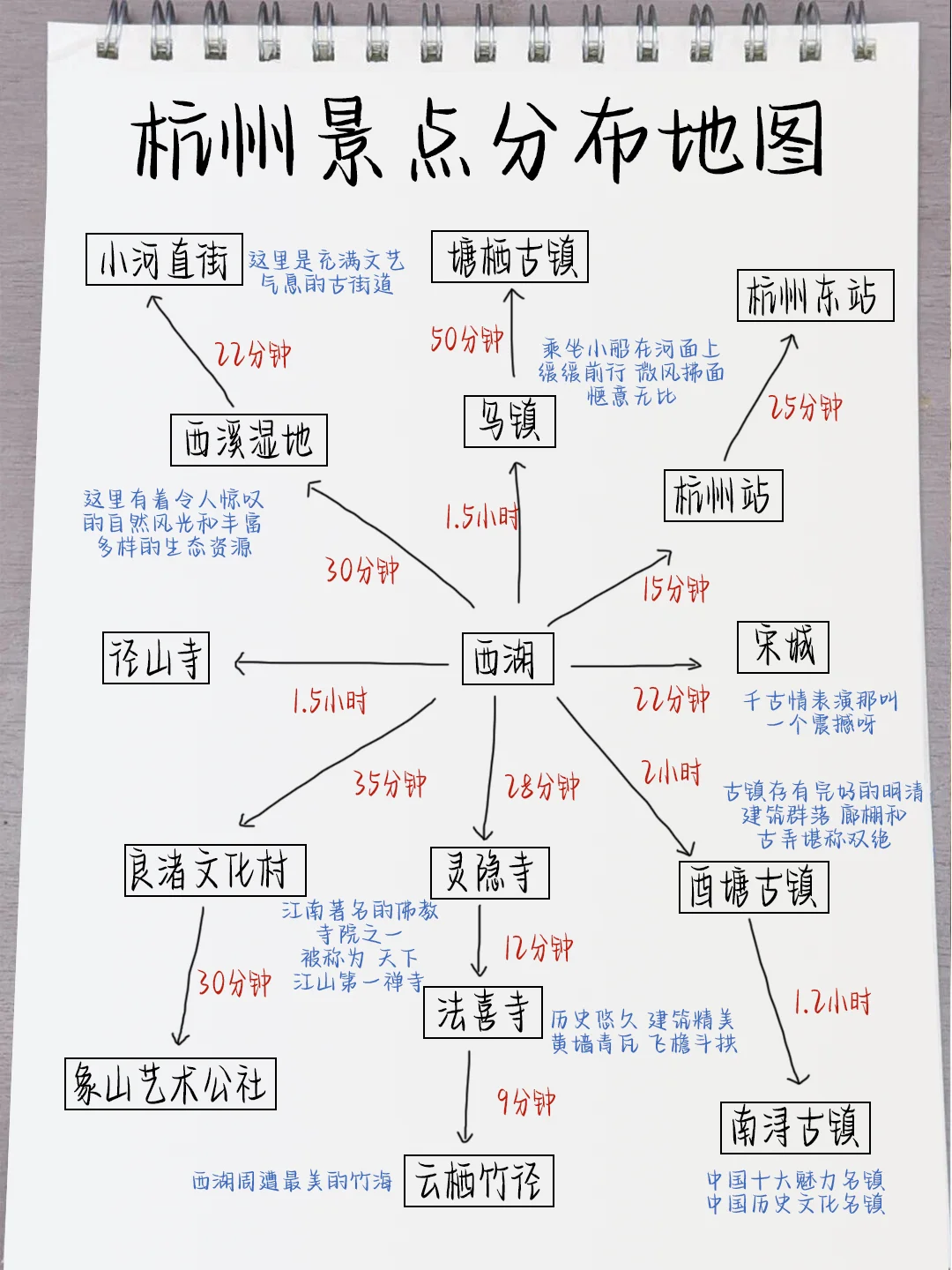 杭州已回！不做攻略真的别来杭州，求听劝