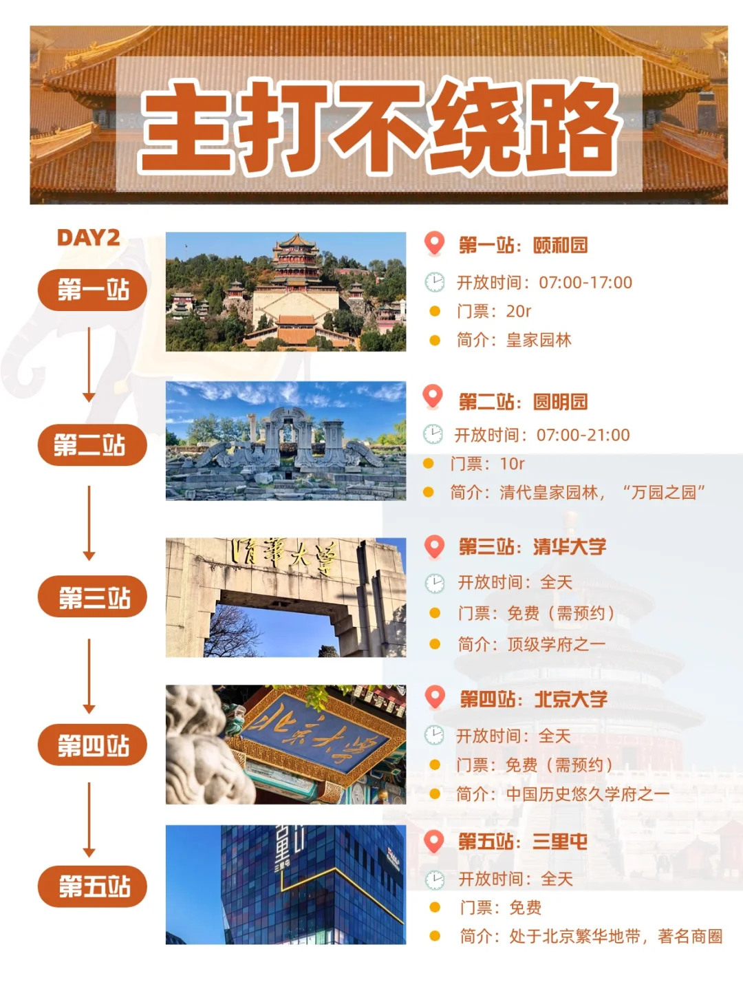 五一小长假，北京旅游攻略！🌸