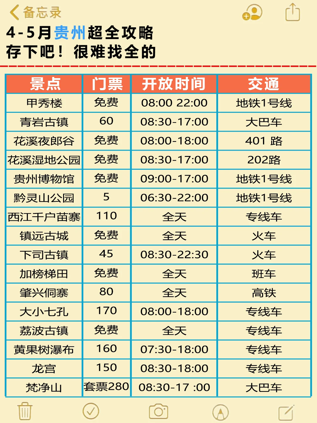 ✅贵州旅游攻略😭4-5月去的姐妹快抄作业