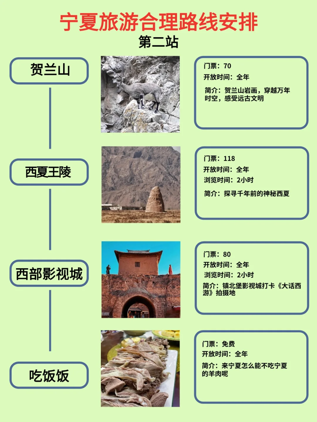 4-6月来宁夏的保姆级攻略！需要的姐妹码住
