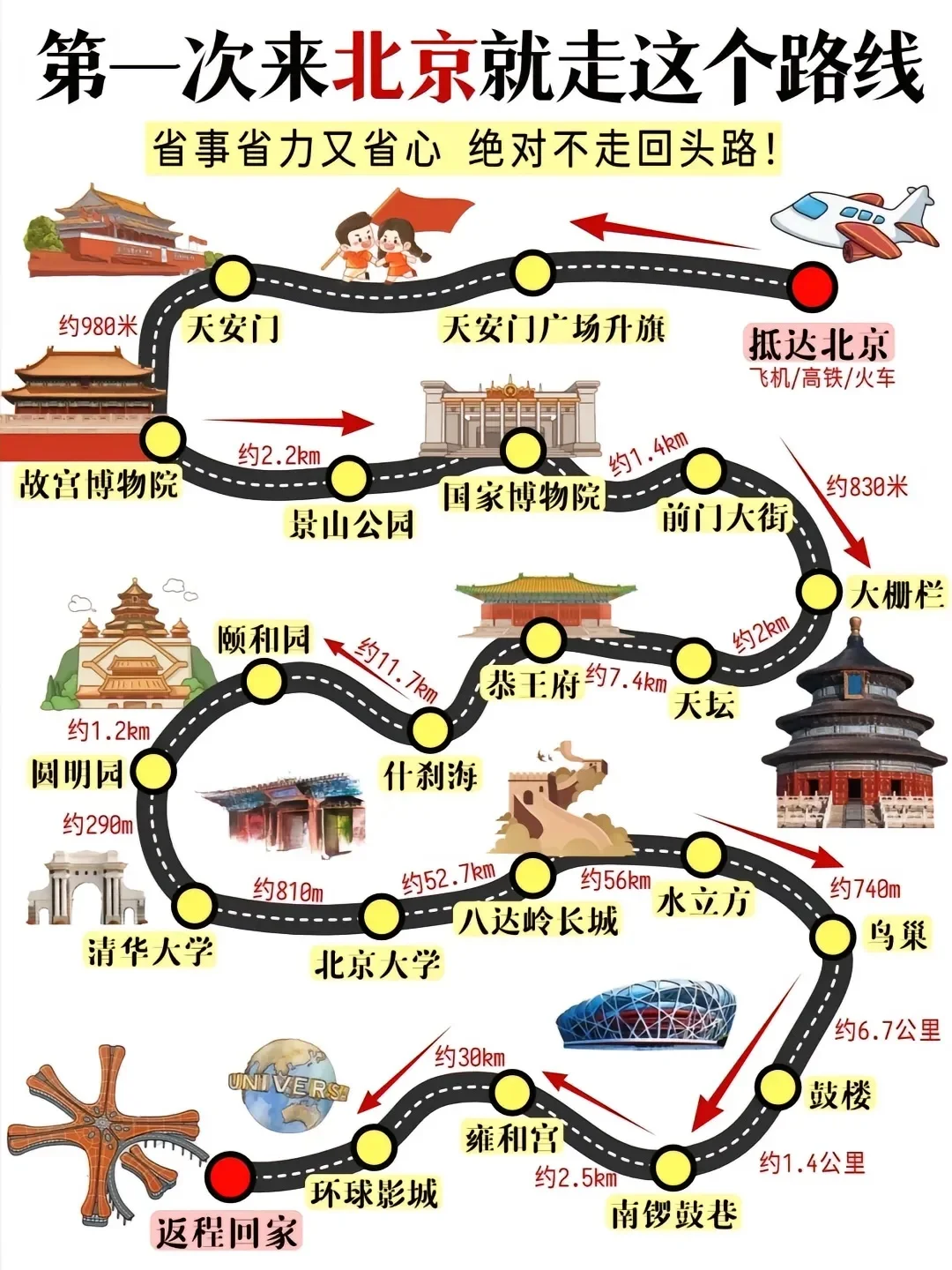 听劝👂，4-5月来北京的姐妹🐎住