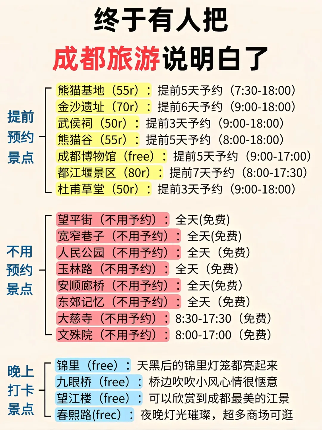 刚从成都回来!超全攻略!说真的。