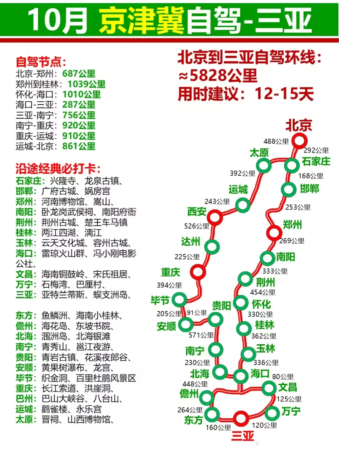 10月份旅游攻略来啦✌︎' ֊'😍😍