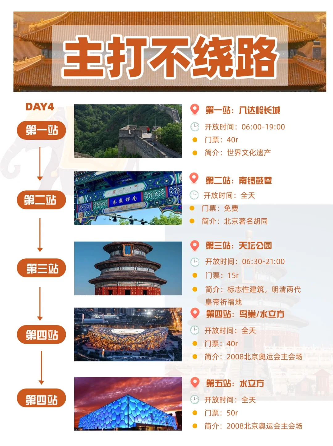 五一小长假，北京旅游攻略！🌸