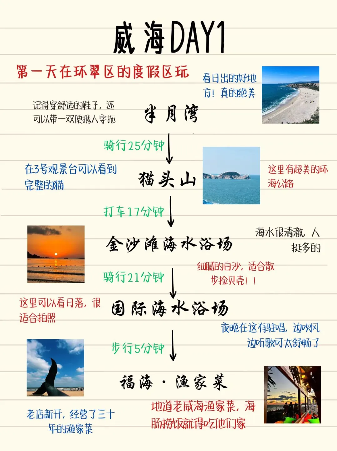 五一去威海旅游｜J人做的威海攻略…太详细