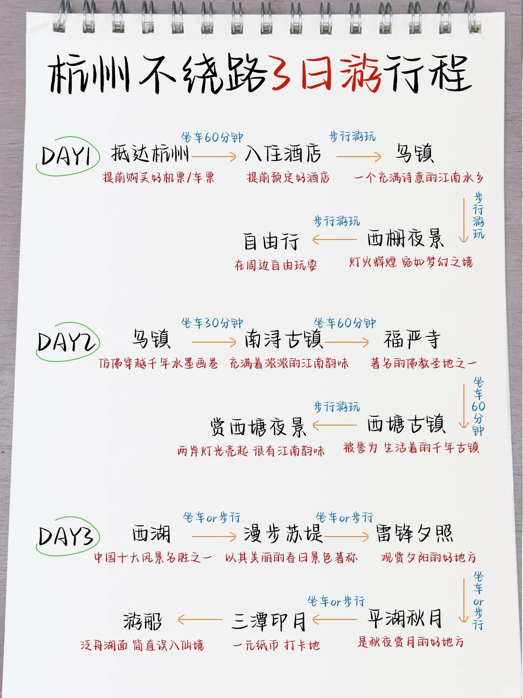 杭州已回！不做攻略真的别来杭州，求听劝