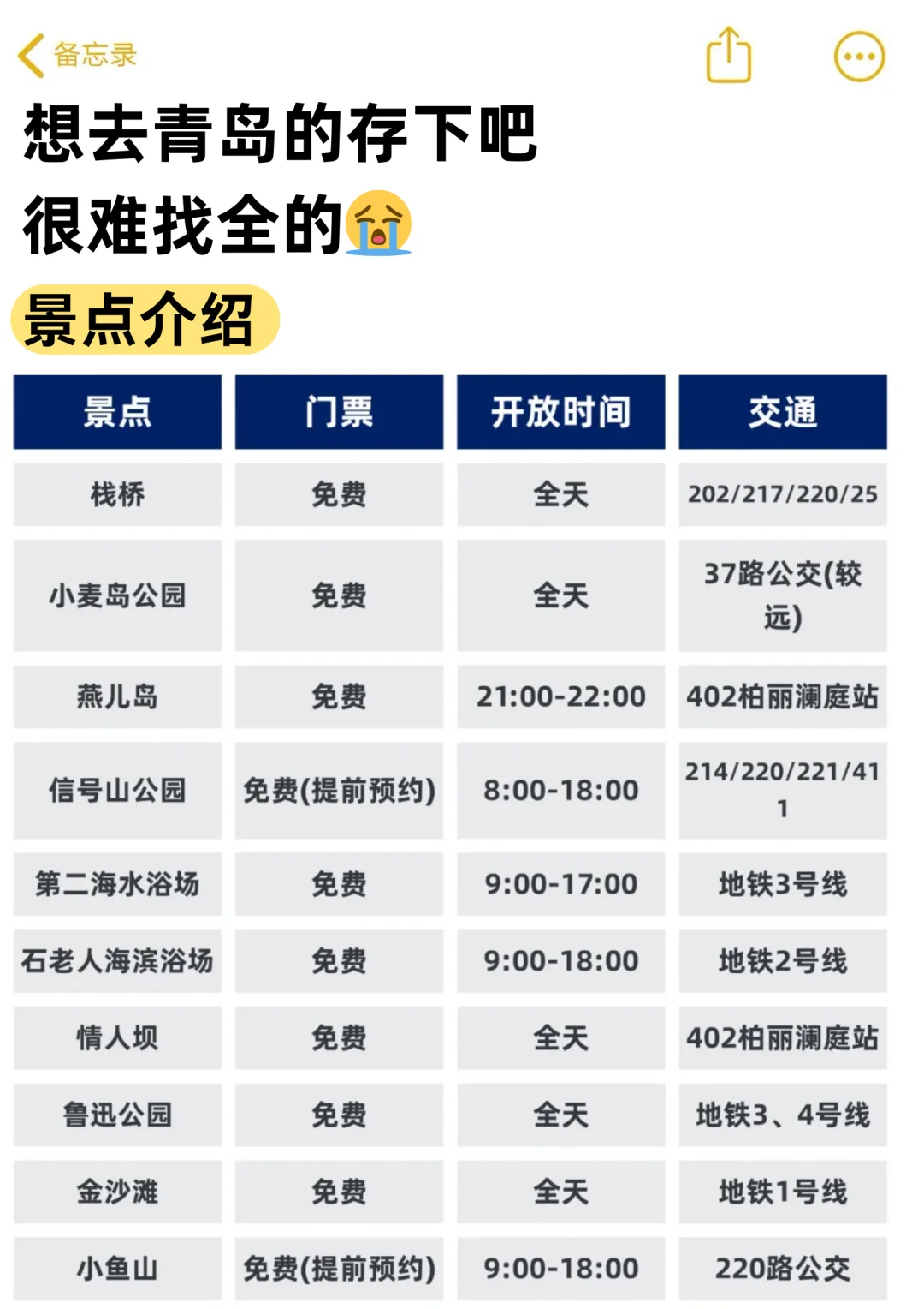 青岛旅行建议｜3-5月来青岛的姐妹听劝👂