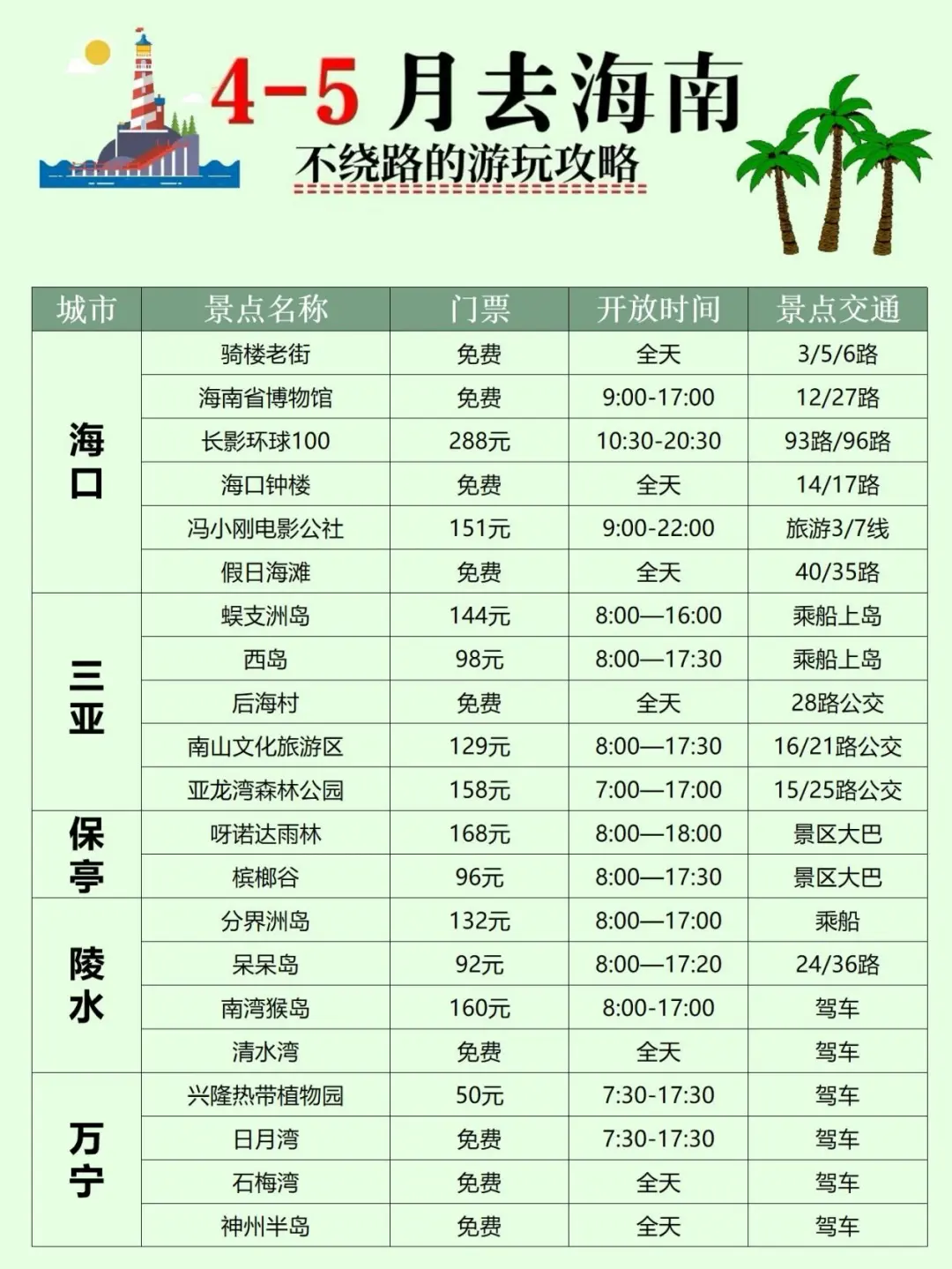 4-5月旺季海南旅游攻略！本地人大实话