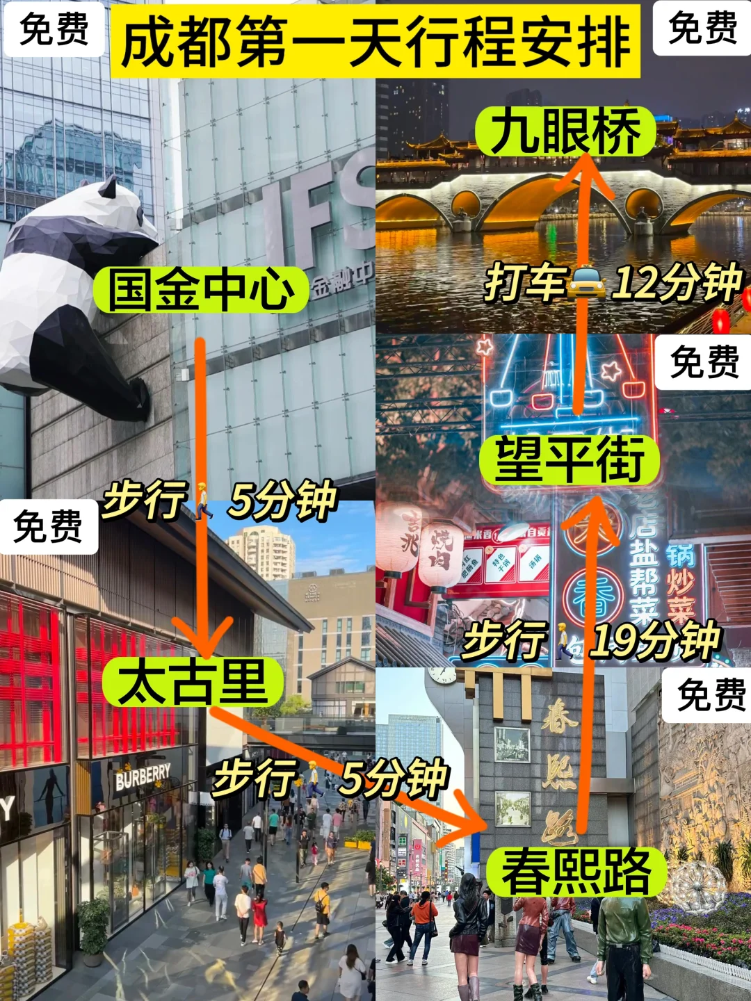 J人手写版成都旅游攻略📖｜给p人一点震撼