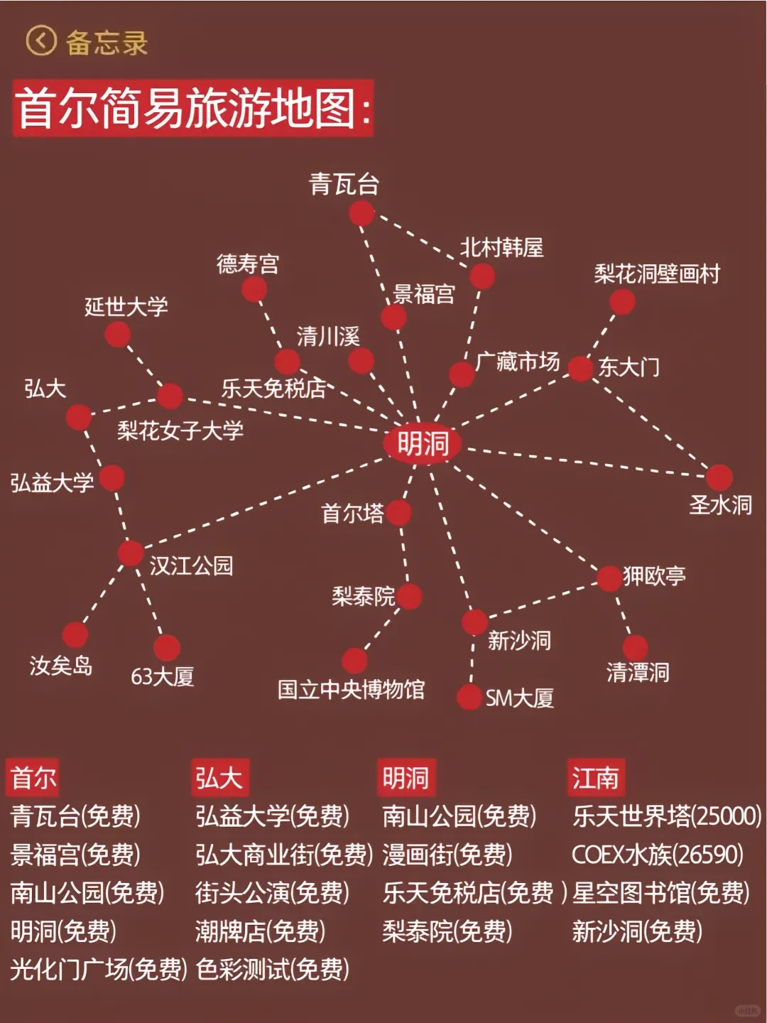 愿第一次去韩国旅游的姐妹都能看到！！