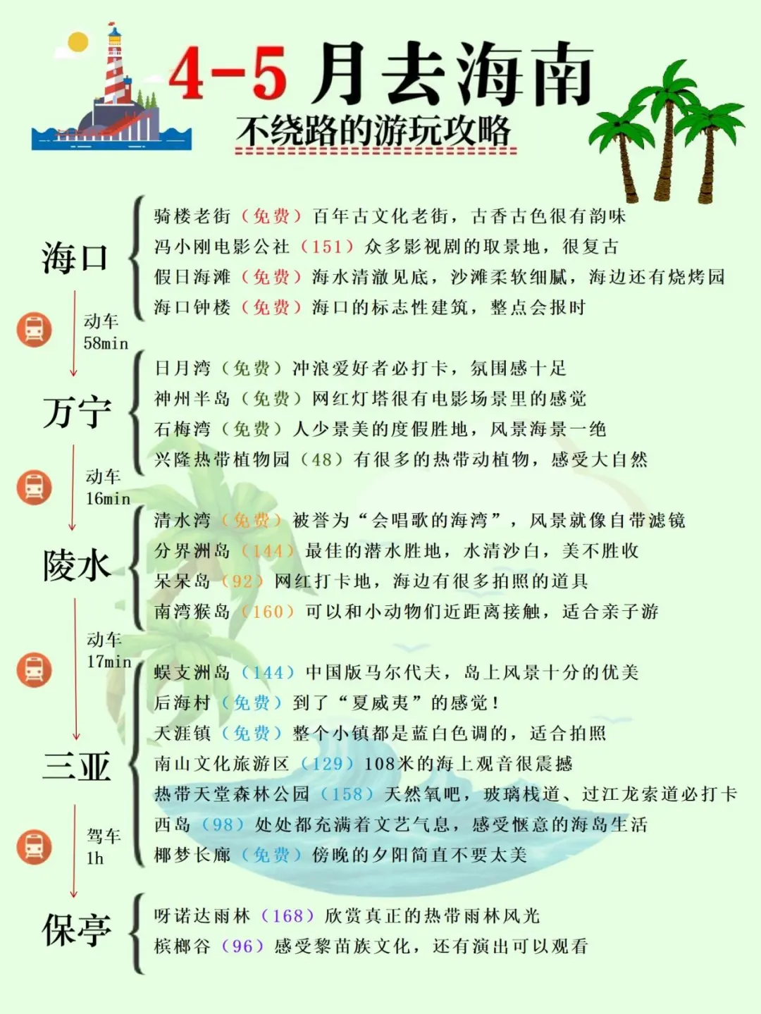 4-5月旺季海南旅游攻略！本地人大实话