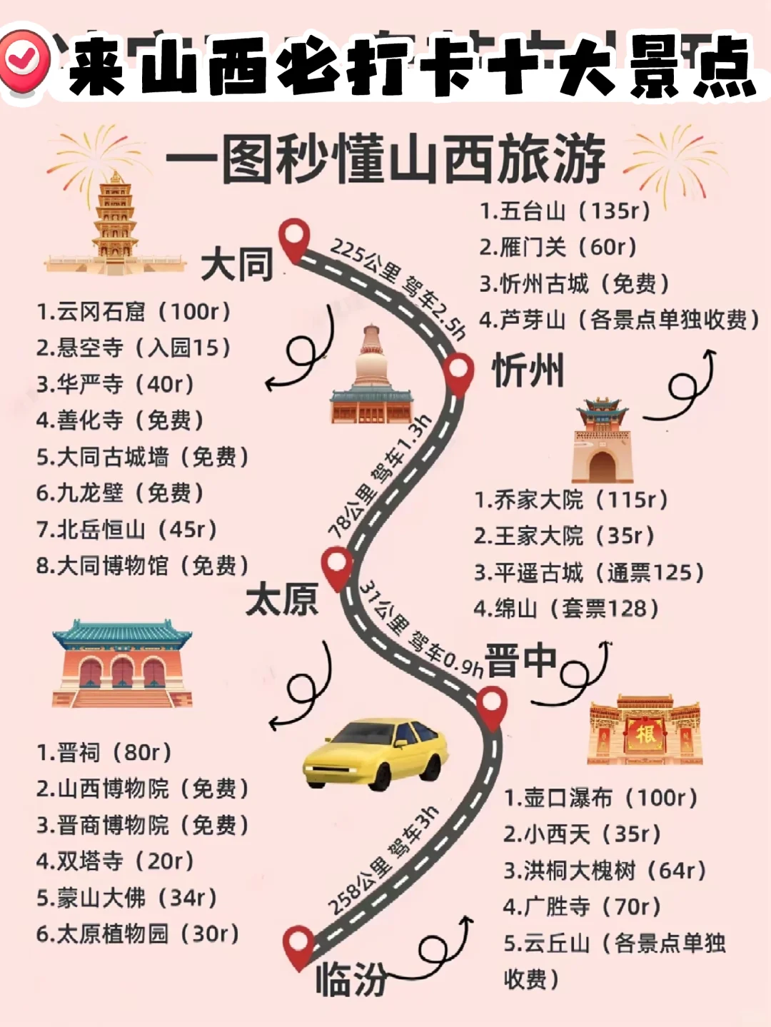 ✨来山西必打卡的10大景区✨