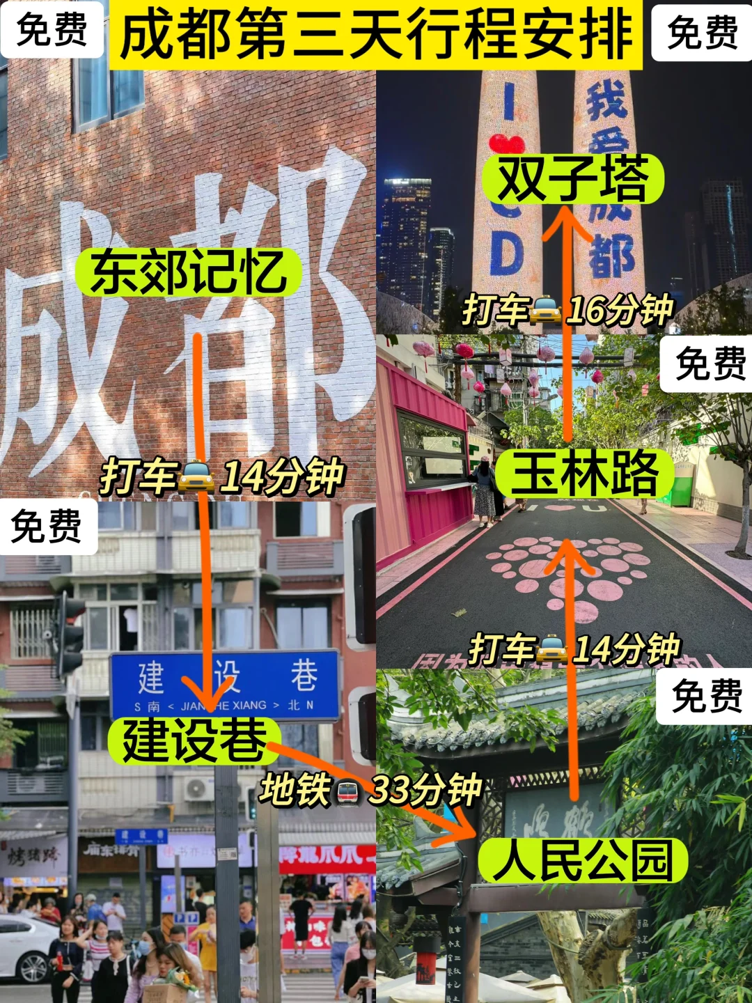 J人手写版成都旅游攻略📖｜给p人一点震撼