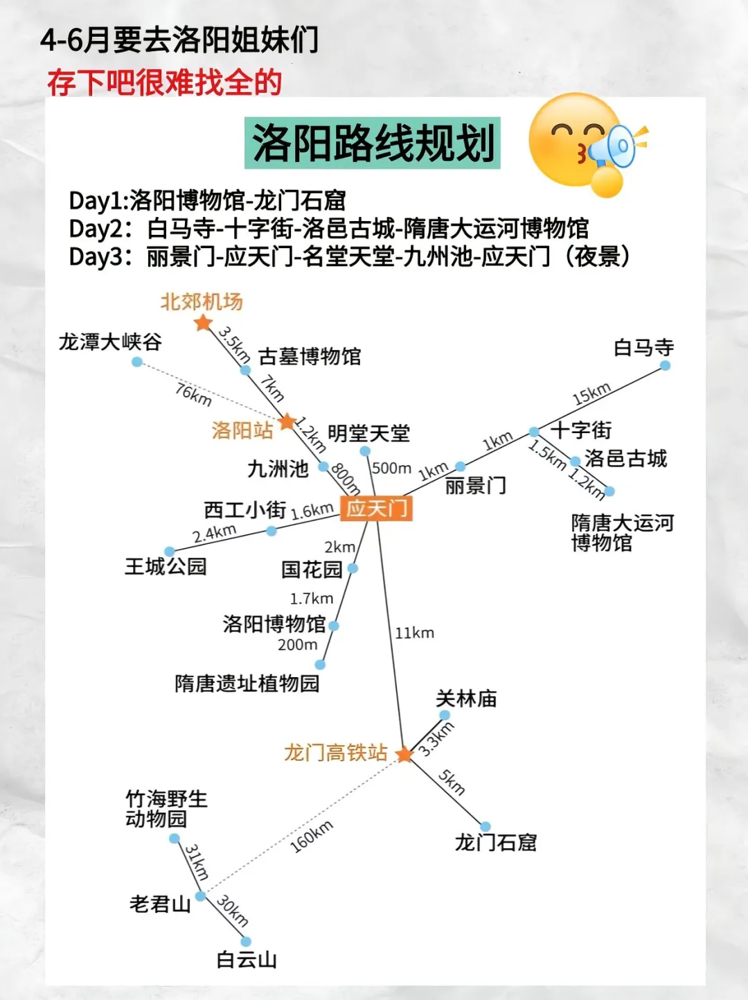 讲真的 4-6月没做好攻略的千万别去洛阳😭