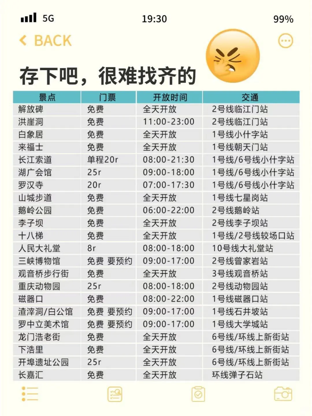 愿xhs每一个去重庆的人都能刷到这篇🙏