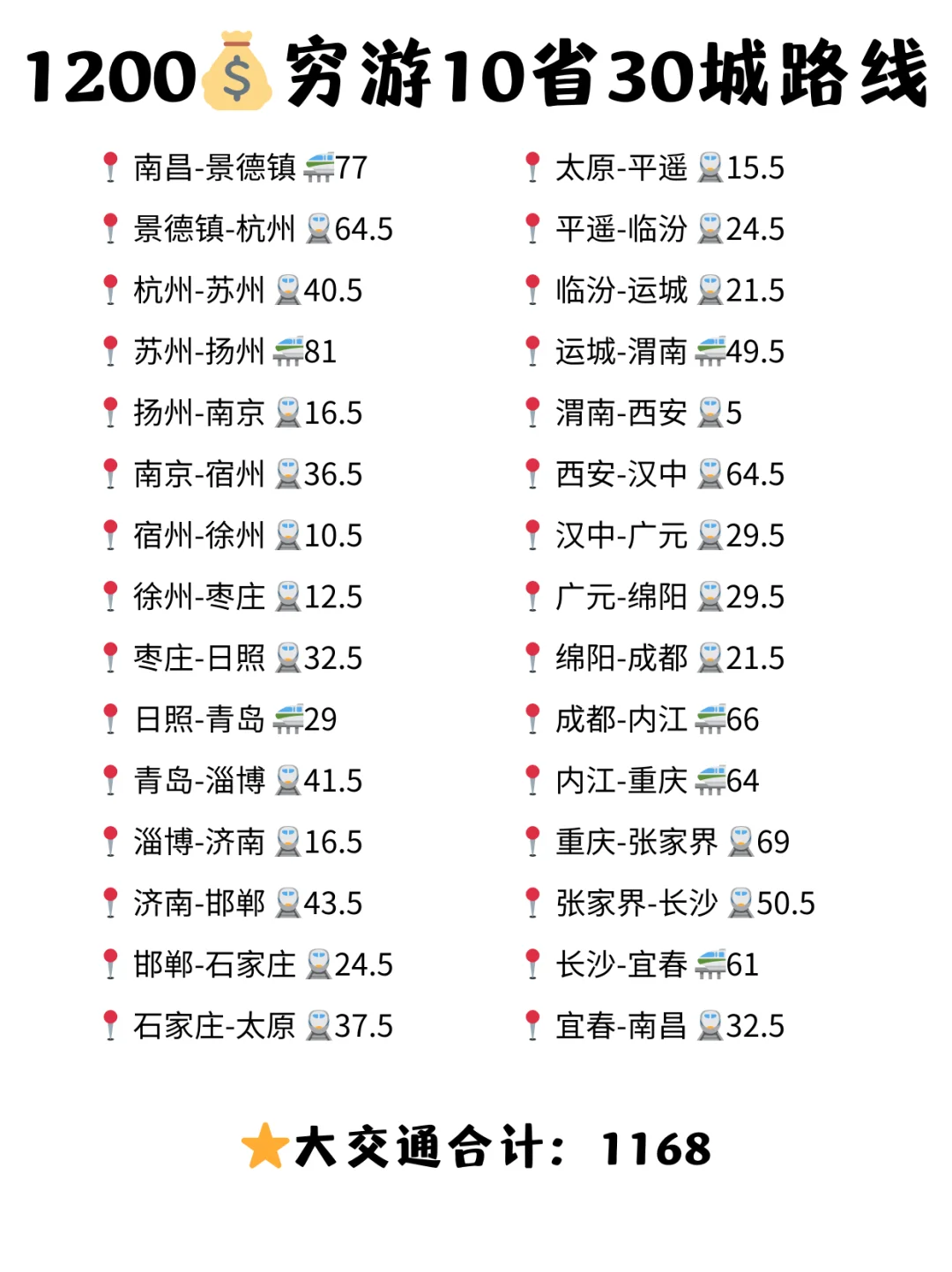 1200💰穷游10省30城，出发❗️