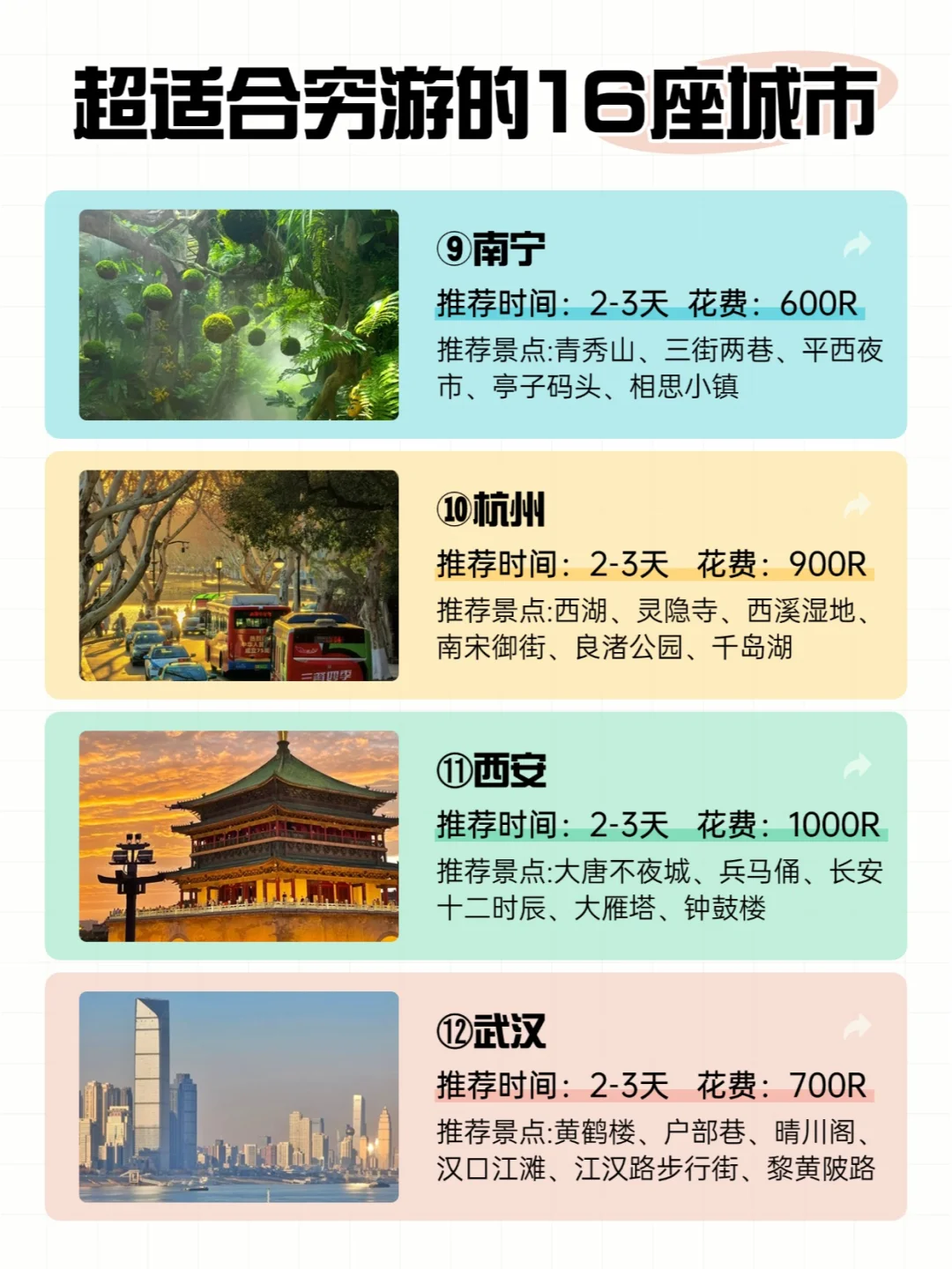 超适合穷游的16座城市🔥2025旅行首选❗❗