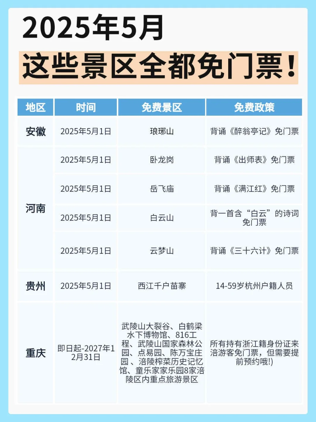 五月！这些景区全都免费！！