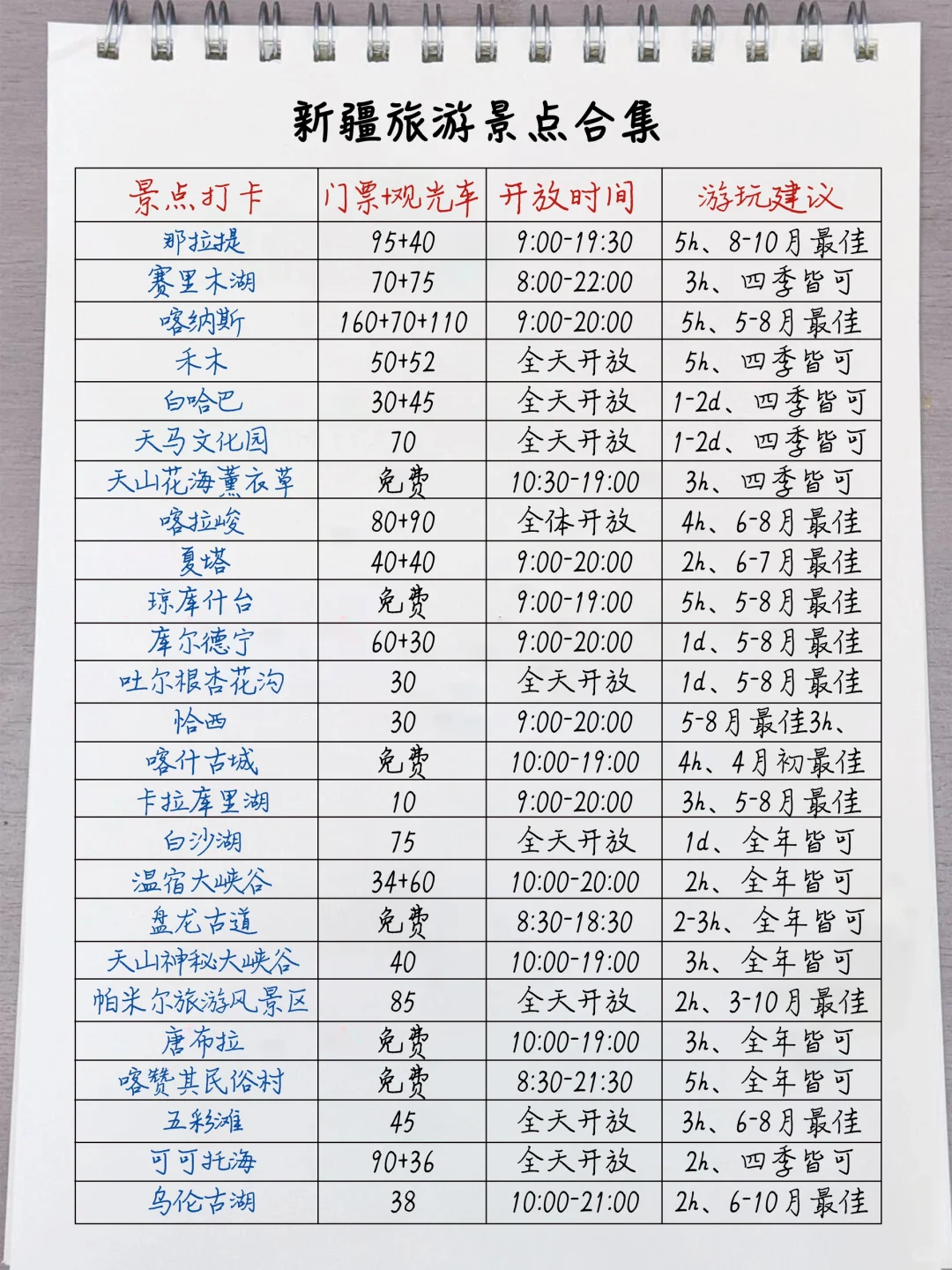 本地人熬夜整理的新疆攻略😭真的超级香‼️