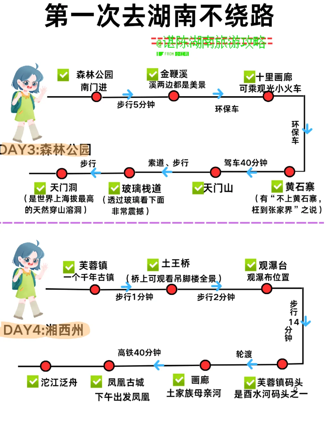 湖南不绕路行程路线！真的很实用！