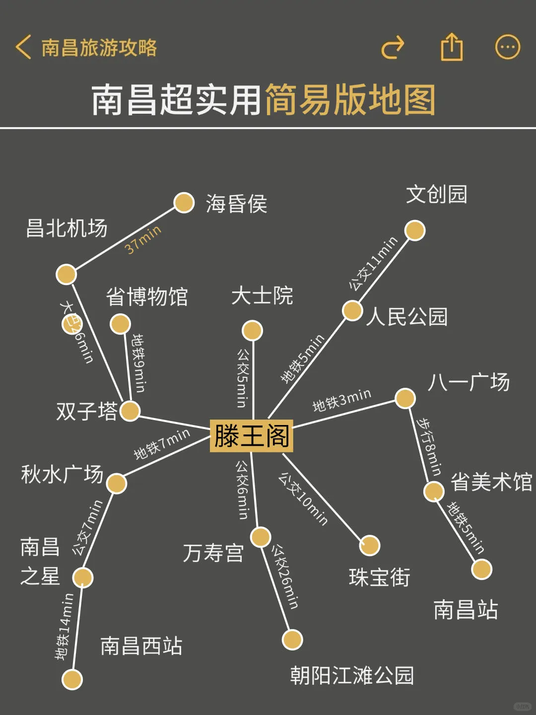 写给4-6月要去南昌的姐妹✅来抄作业啦～