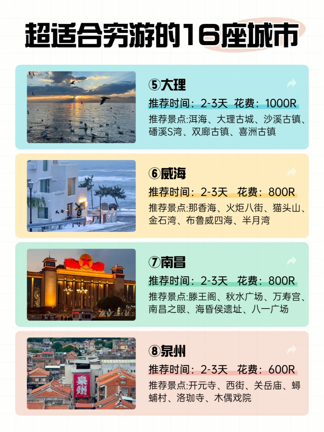 超适合穷游的16座城市🔥2025旅行首选❗❗