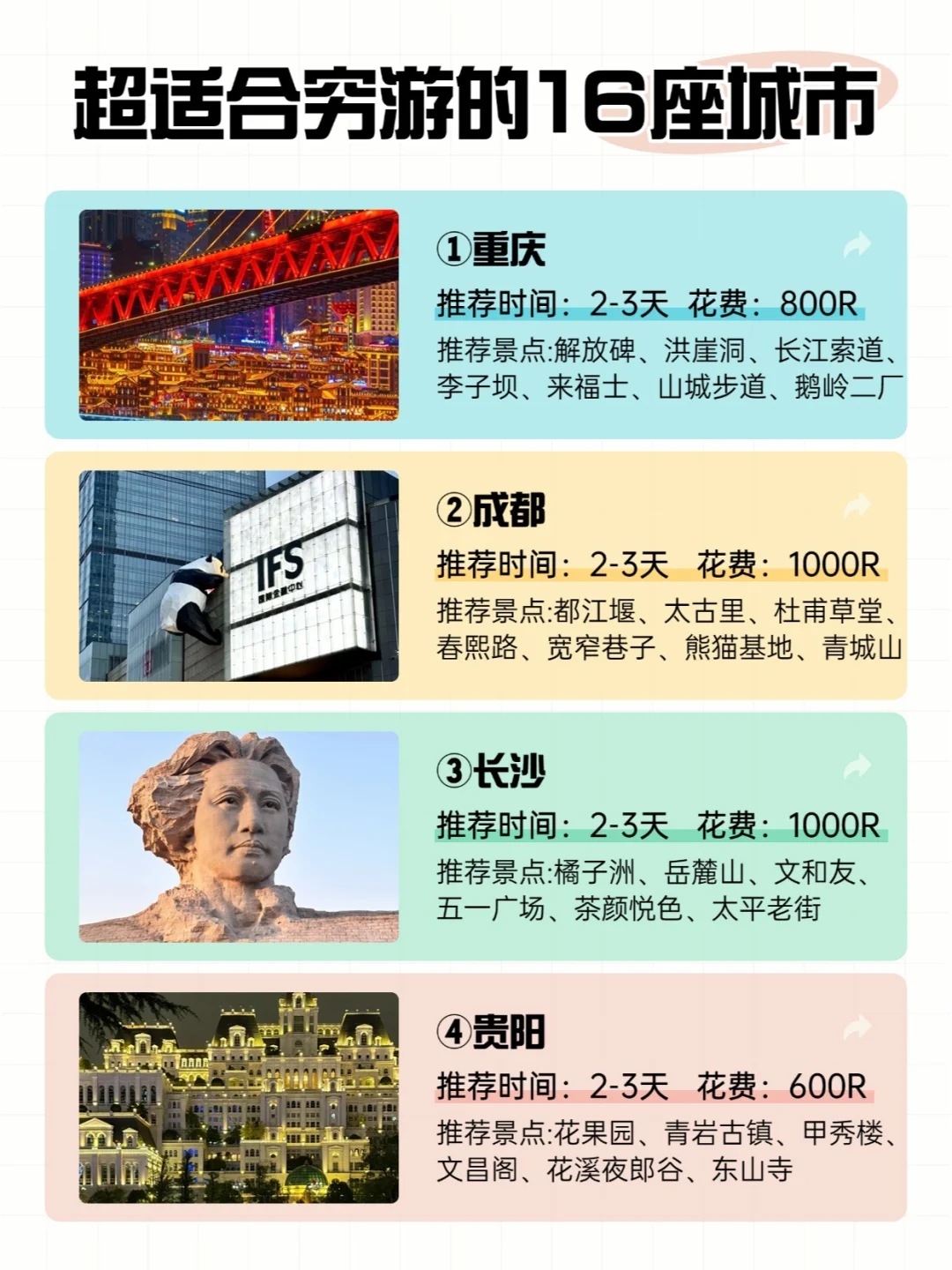 超适合穷游的16座城市🔥2025旅行首选❗❗