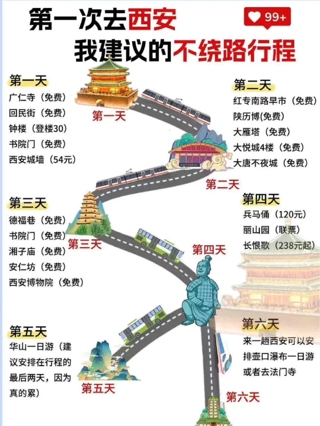 来西安，不逛这几个小众景点算白来‼️