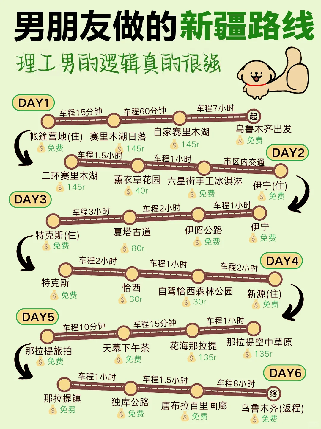 男朋友做的新疆旅游攻略🌸不绕路正确路线