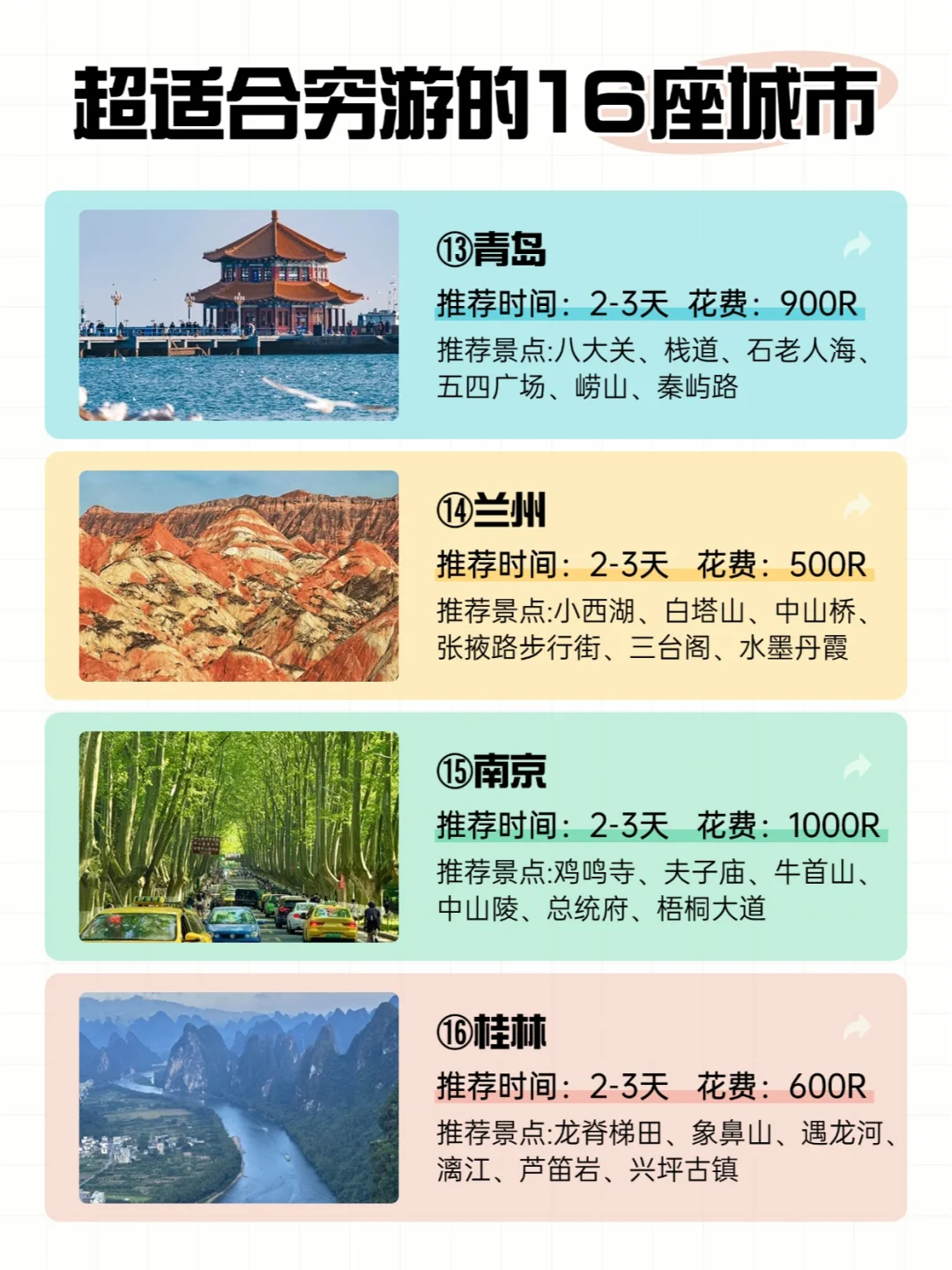 超适合穷游的16座城市🔥2025旅行首选❗❗