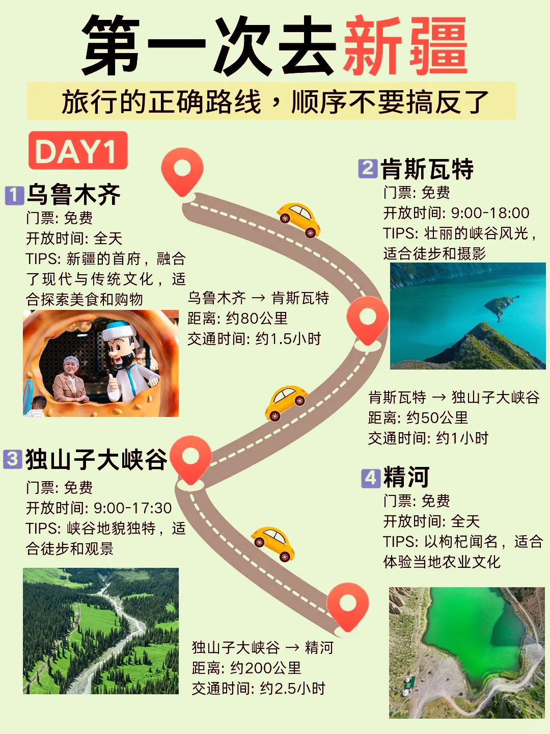 男朋友做的新疆旅游攻略🌸不绕路正确路线