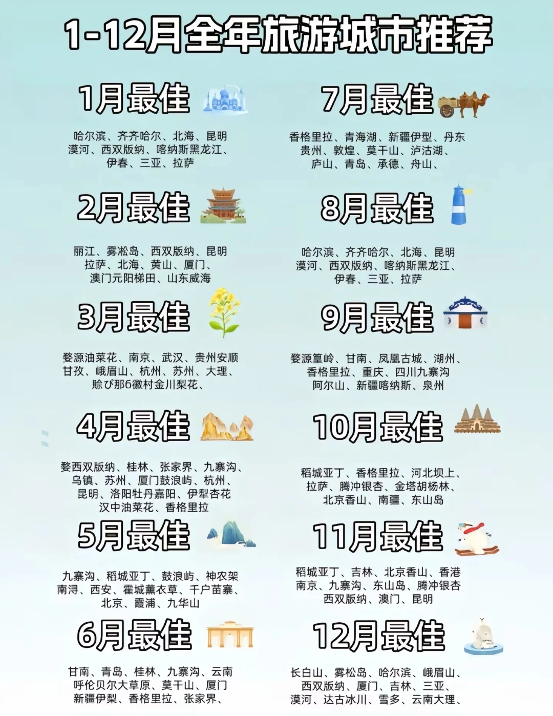 2025年旅游目的地清单看这篇就够啦