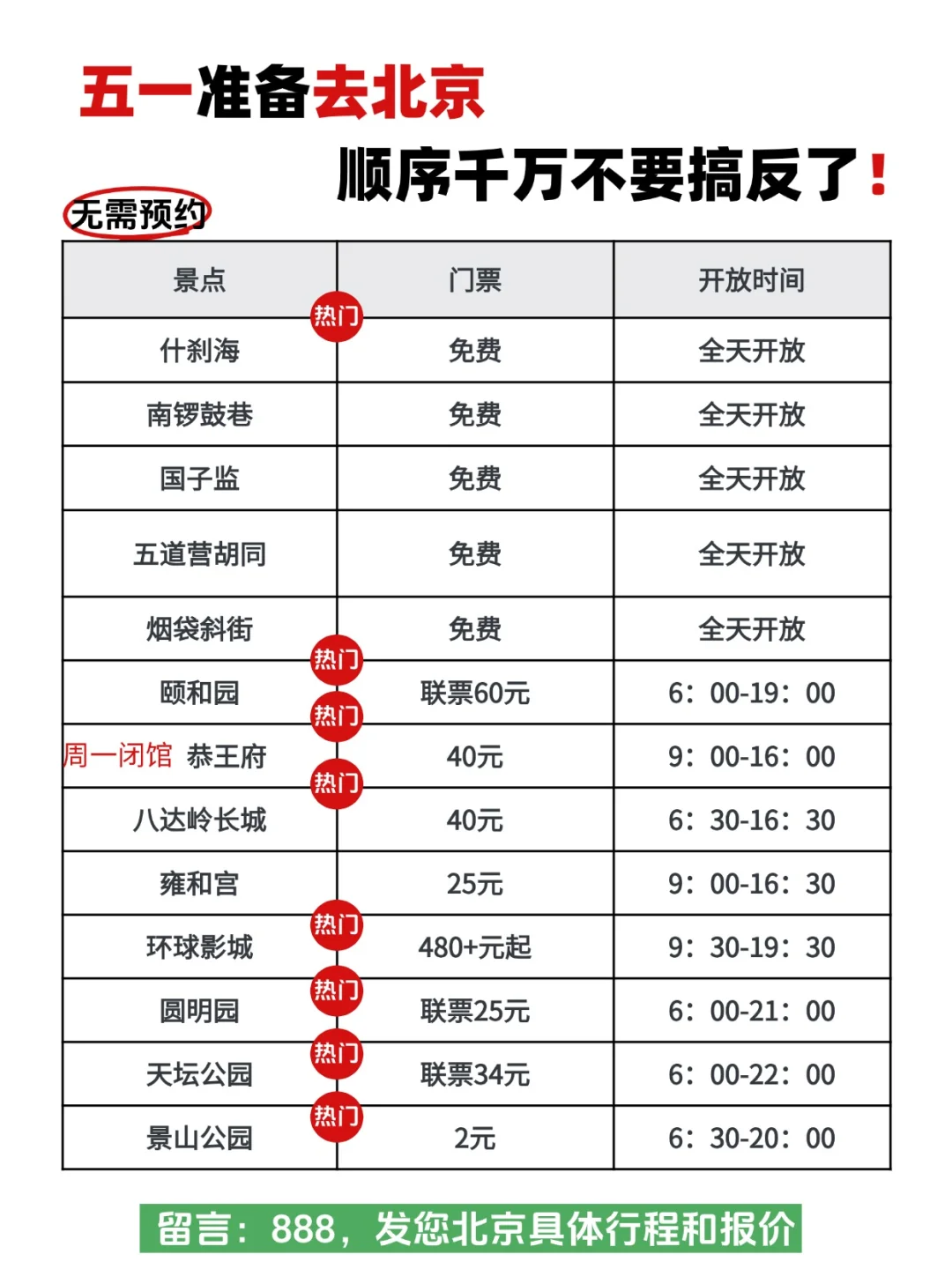 五一去北京旅游的存下吧❗很难找全的🔥