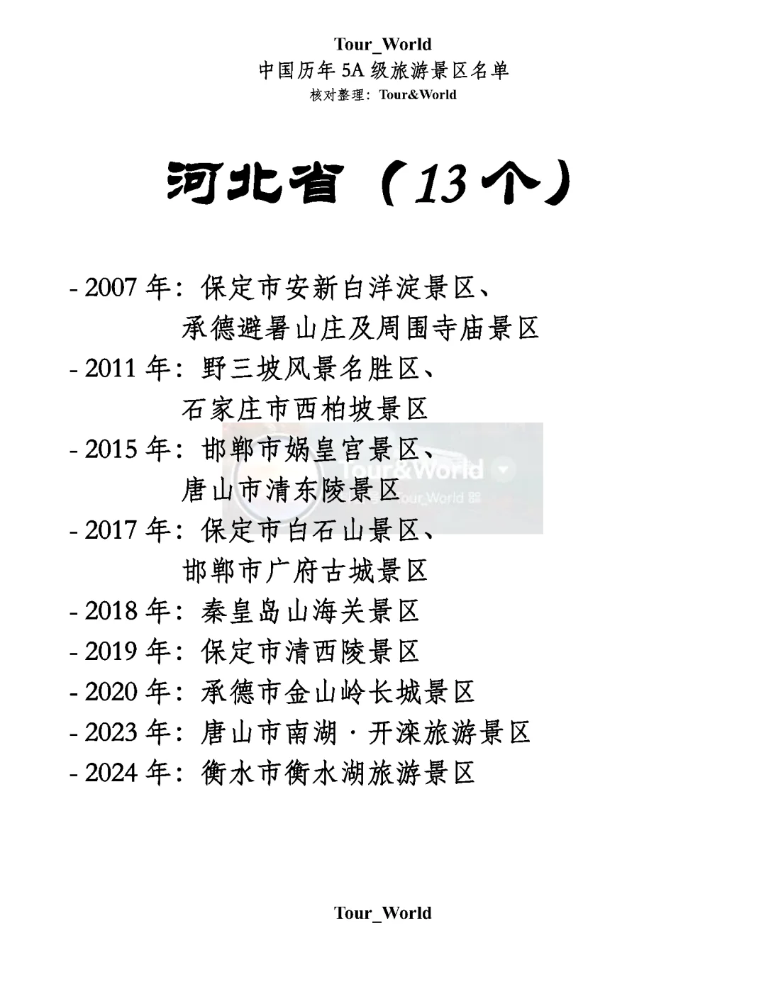 【河北省】最新全部5A级旅游景区名单