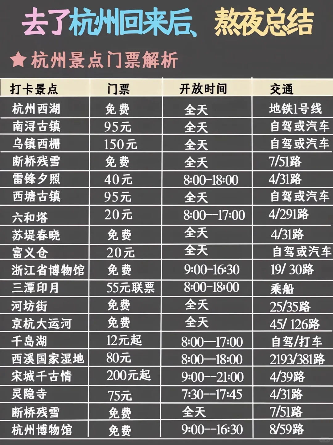 工作休假，去了杭州，玩了五天四晚❗️