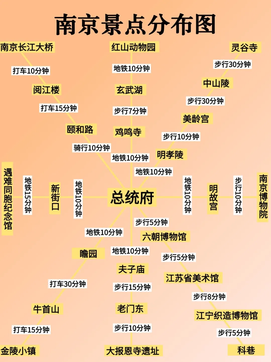 南京景点本地人大实话‼️来南京一定要知道！