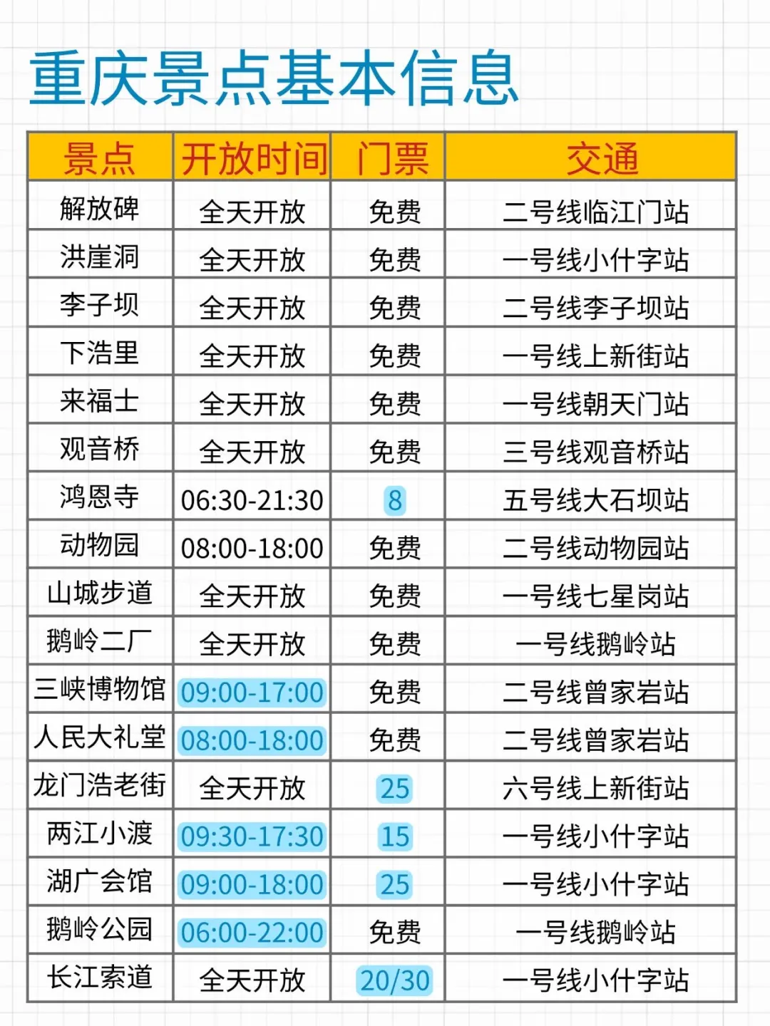 重庆不绕路行程安排｜三天两晚