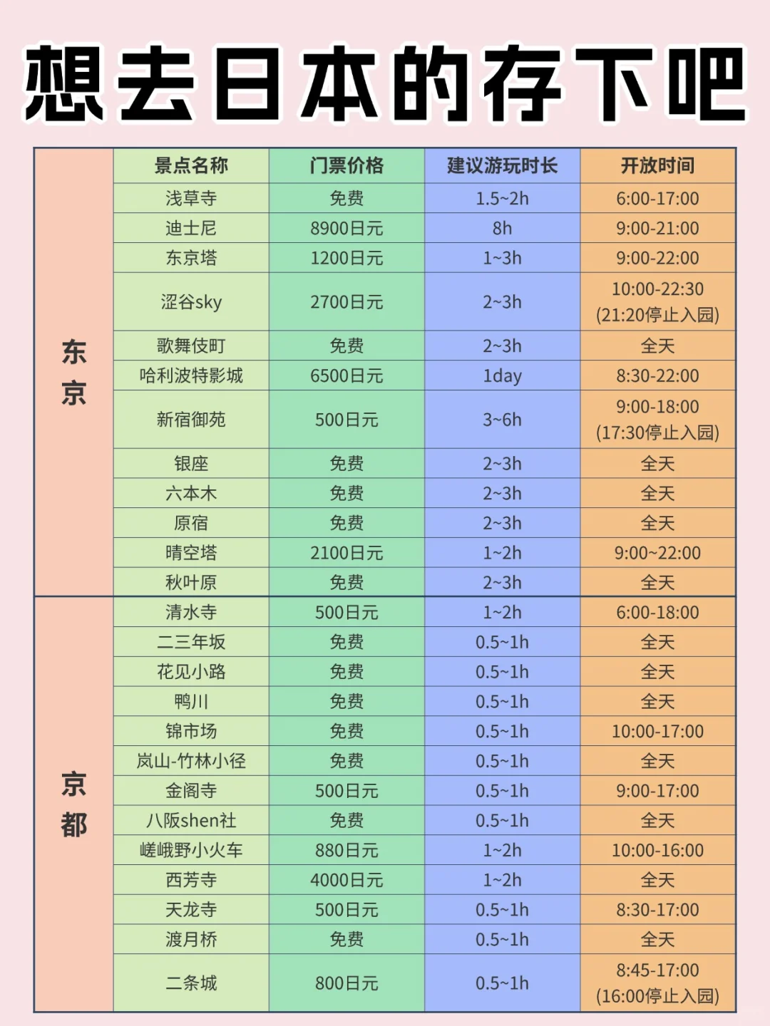 日本旅游景点/交通/入境全攻略！一篇搞定