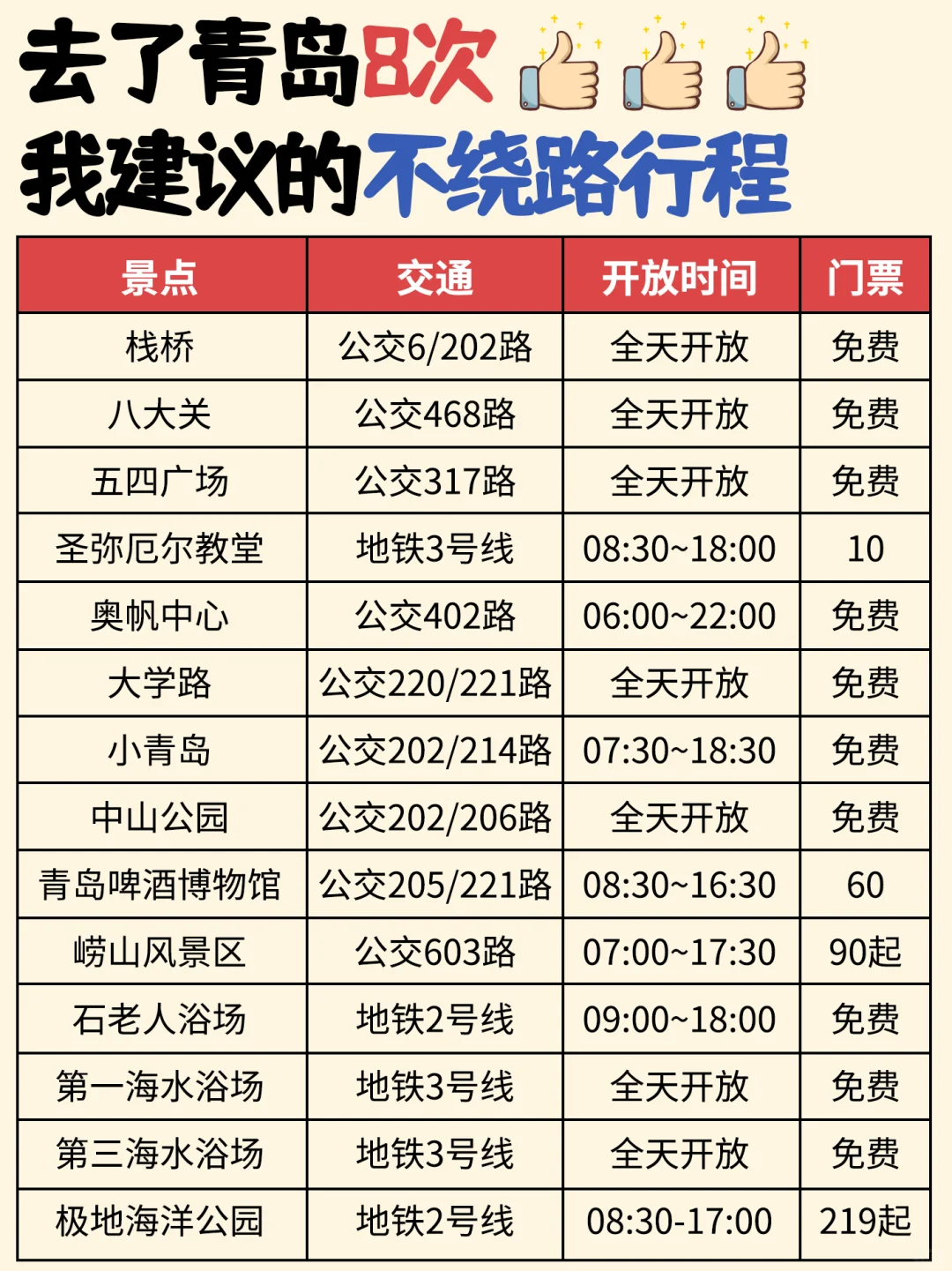 青岛景点地图🗺终于把青岛旅游说明白了