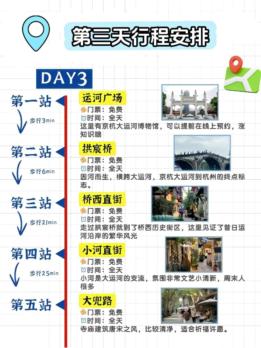 去了7次杭州，我的建议是……