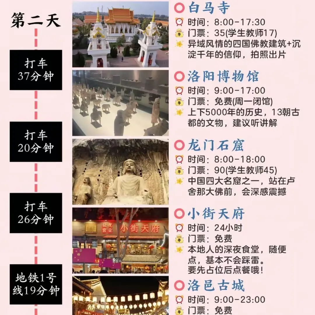 怎么都去洛阳，洛阳到底有谁啊！