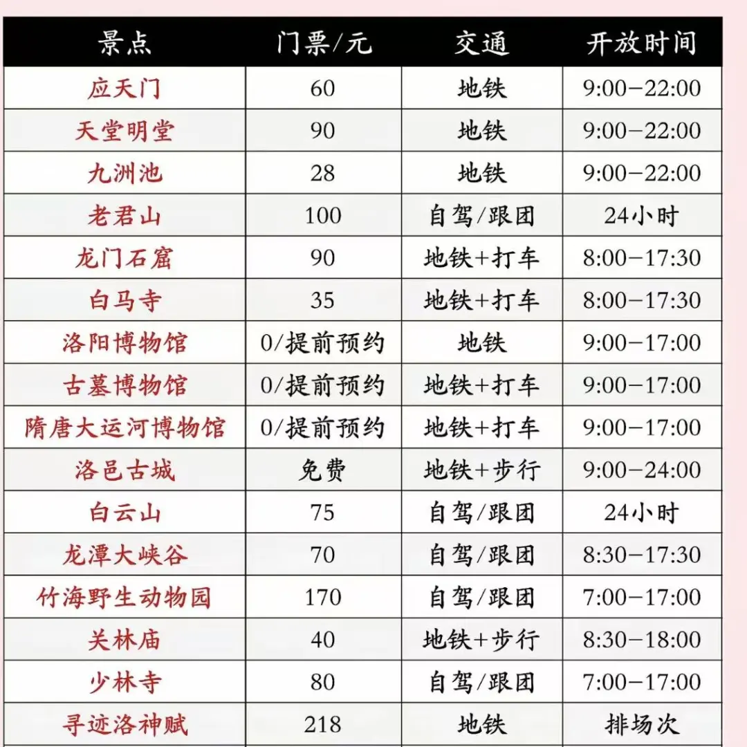 怎么都去洛阳，洛阳到底有谁啊！