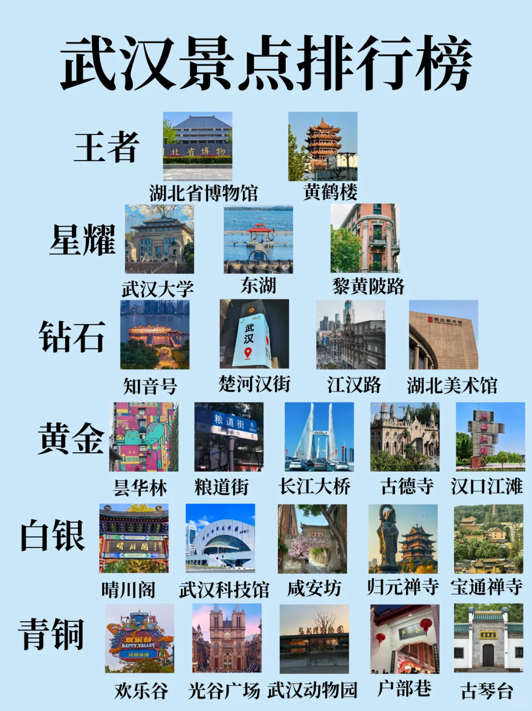 终于有人把武汉景点讲清楚了‼跟着土著放心