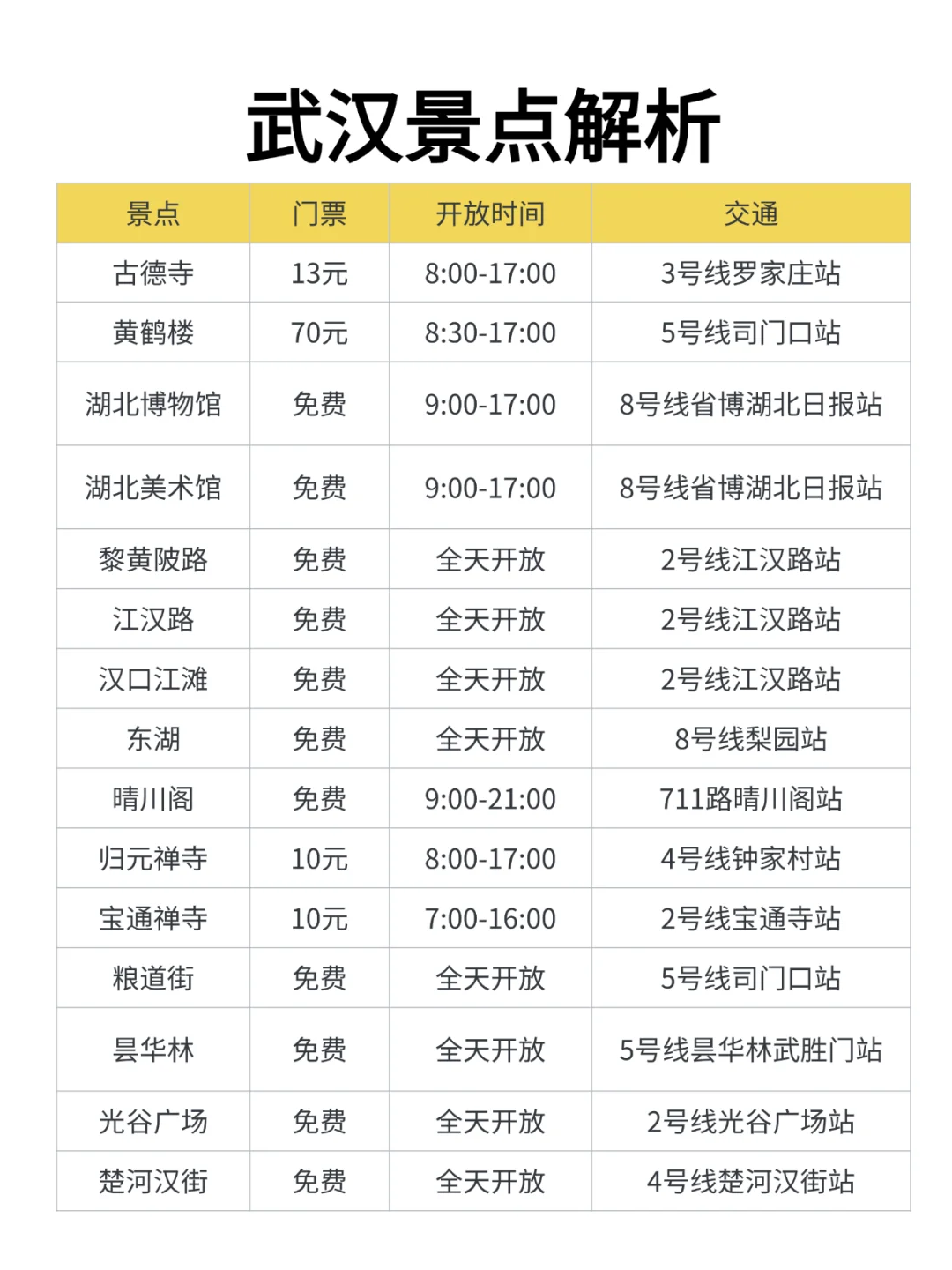 终于有人把武汉景点讲清楚了‼跟着土著放心