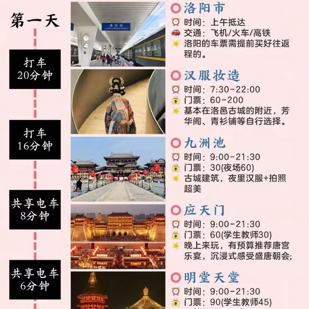 怎么都去洛阳，洛阳到底有谁啊！