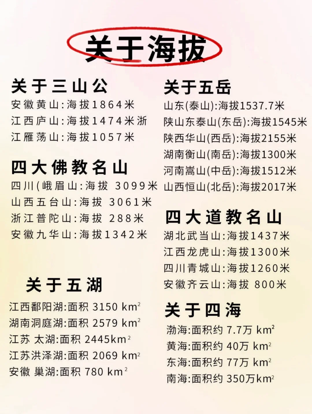 终于把全国的旅游景点给讲明白了❗️