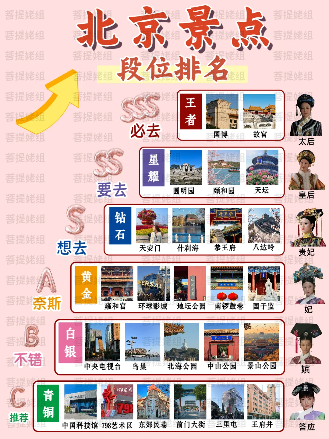 假如北京有段位，哪个景点才是你心中的第一