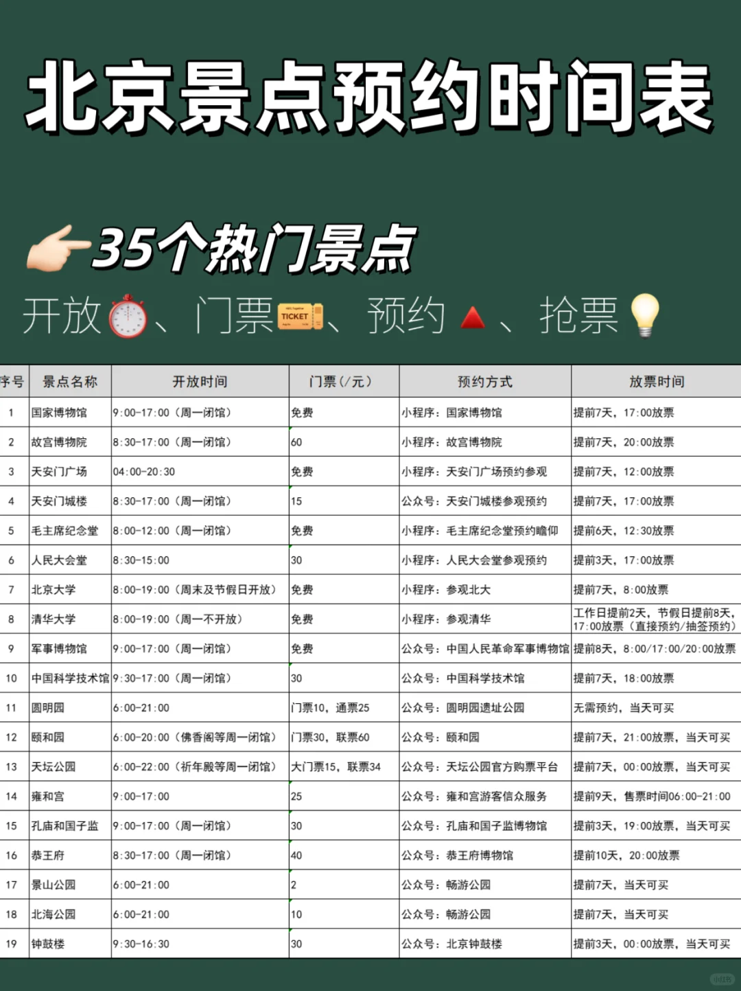 ‼️手慢无！五一北京热门景点抢票时间表