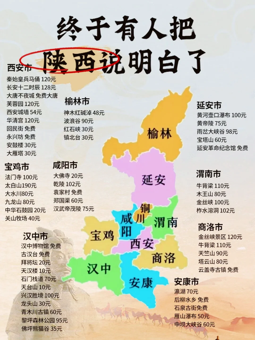 终于把全国的旅游景点给讲明白了❗️